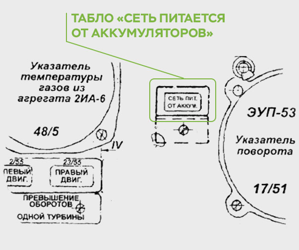 Tablo - Введение сигнального табло «СЕТЬ ПИТАЕТСЯ ОТ АККУМУЛЯТОРОВ» на вертолётах Ми-8МТВ-1 и Ми-17